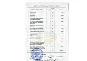 Дипломы и сертификаты Галкова Залина Викторовна - фото 24